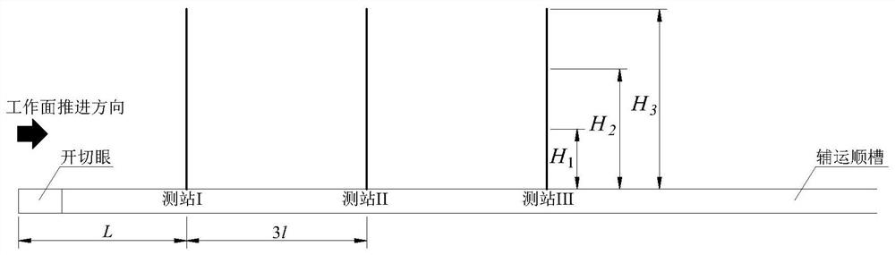 A grid-like drilling site measurement method for the overlying rock structure of a shallow-buried single key layer stope