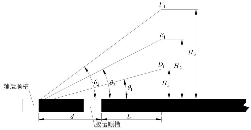 A grid-like drilling site measurement method for the overlying rock structure of a shallow-buried single key layer stope