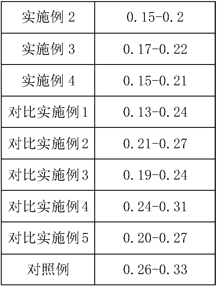 Ultrasonic-pretreatment-based frozen bean curd production method