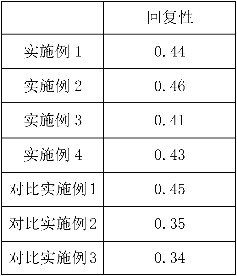 Ultrasonic-pretreatment-based frozen bean curd production method