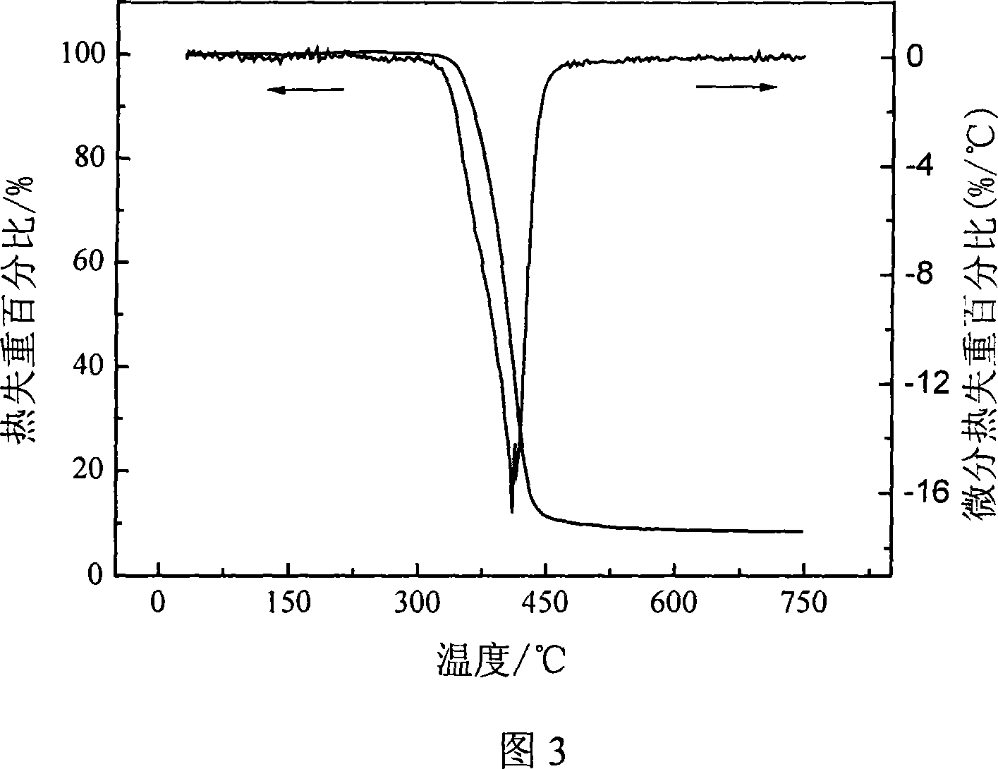 Method for preparing polyethylene glycol and epoxy resin formed composite phase-change materials