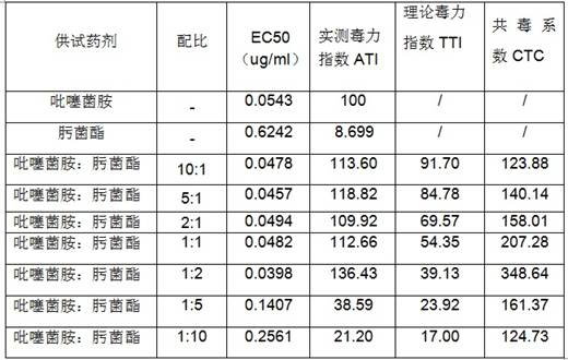 Bactericidal composition