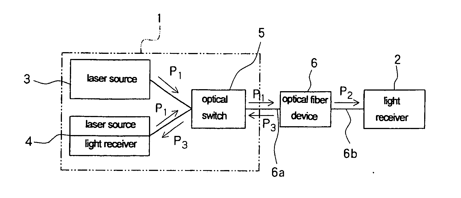 Optical characteristic inspection method, optical characteristic inspection  apparatus, and optical characteristic inspection system for optical fiber device