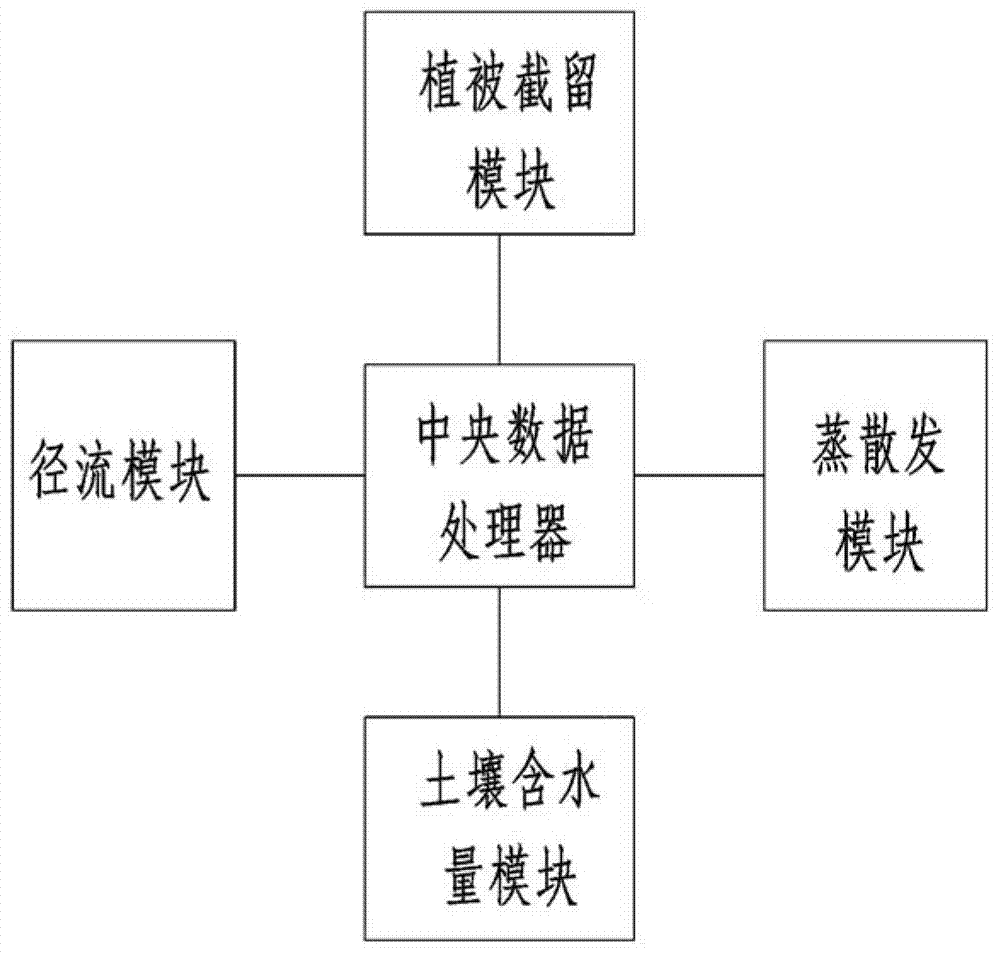 A model of farmland net irrigation water consumption and a method for estimating irrigation water consumption