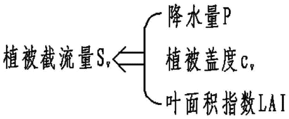 A model of farmland net irrigation water consumption and a method for estimating irrigation water consumption