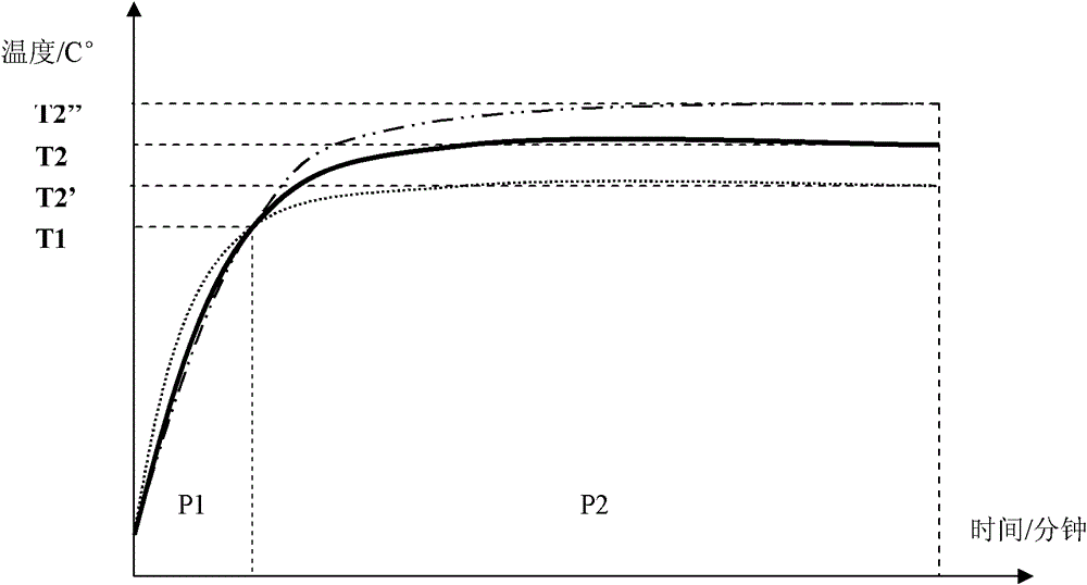 Control method of electric cooker applicable to different altitudes and electric cooker applicable to the method