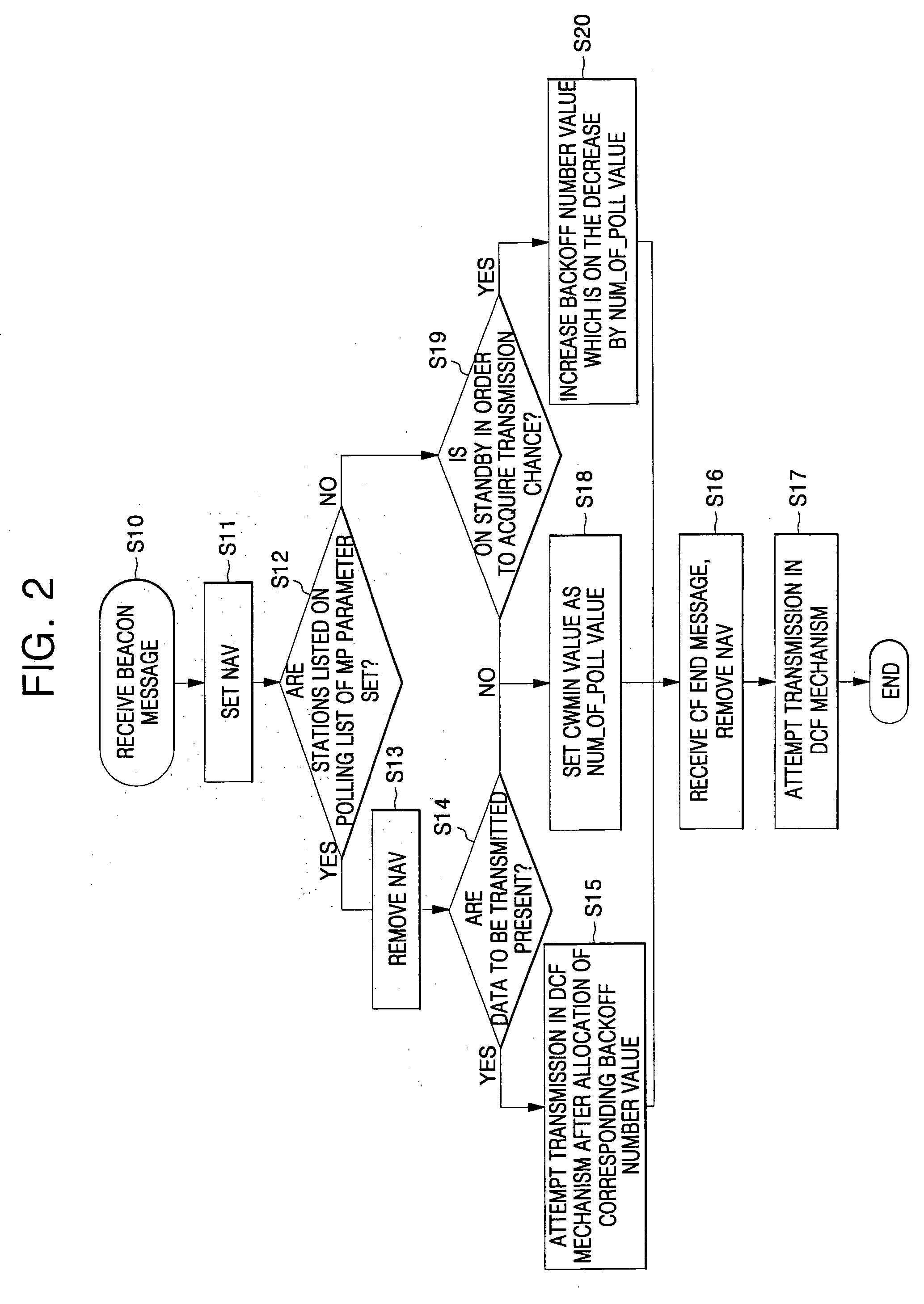 Medium access method for contention and non-contention