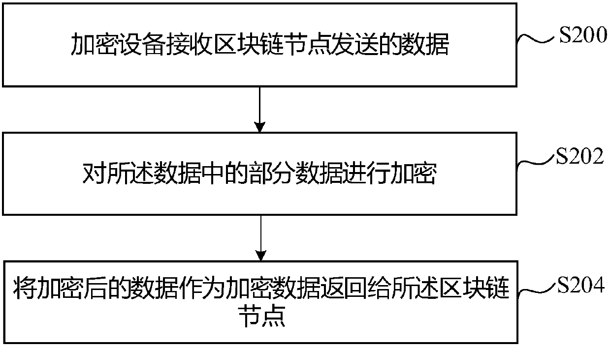 Data storage method and apparatus, and data query method and apparatus