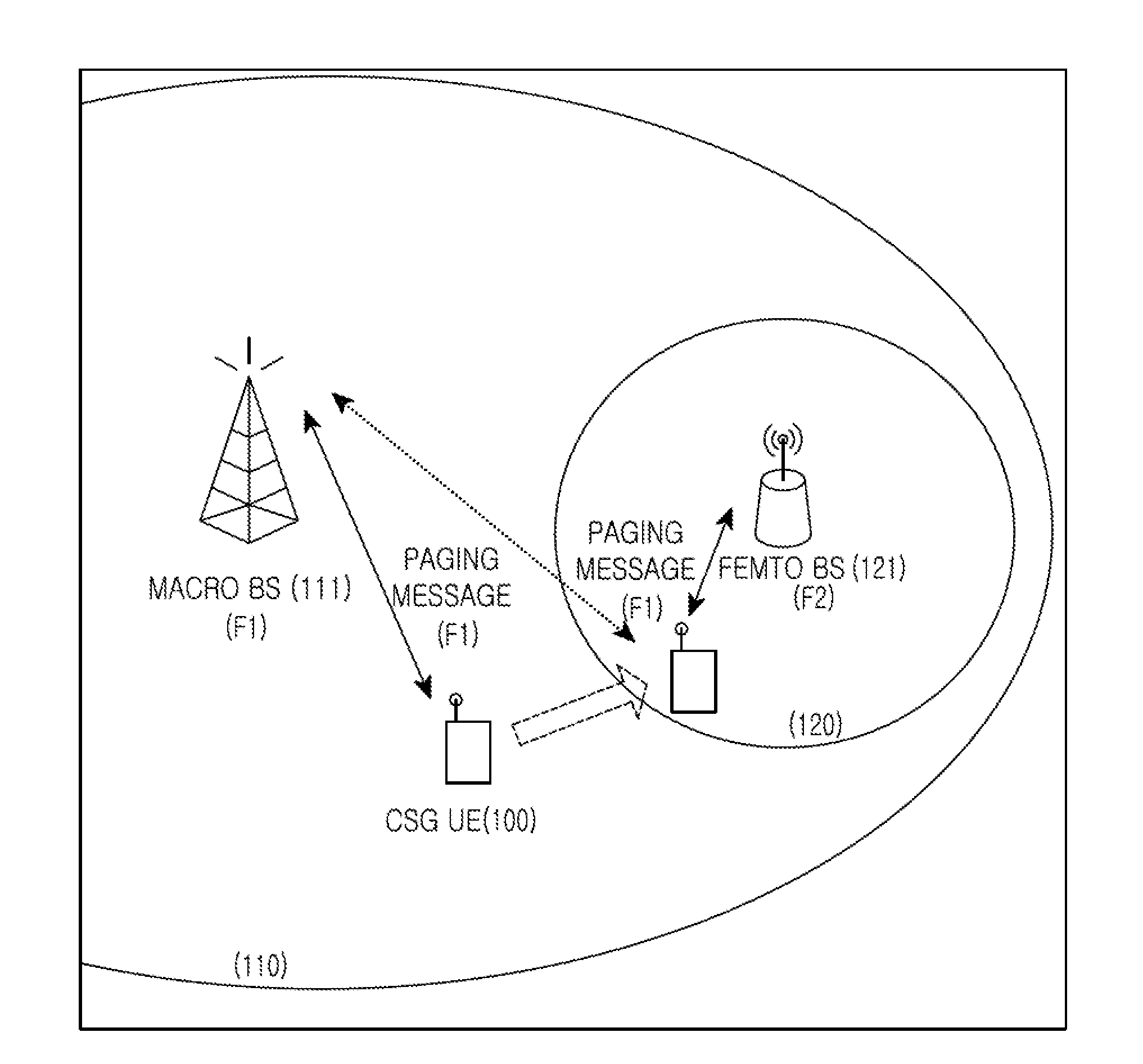 Apparatus and method for measuring a femto base station of user equipment registered to femto base station in mobile communication system