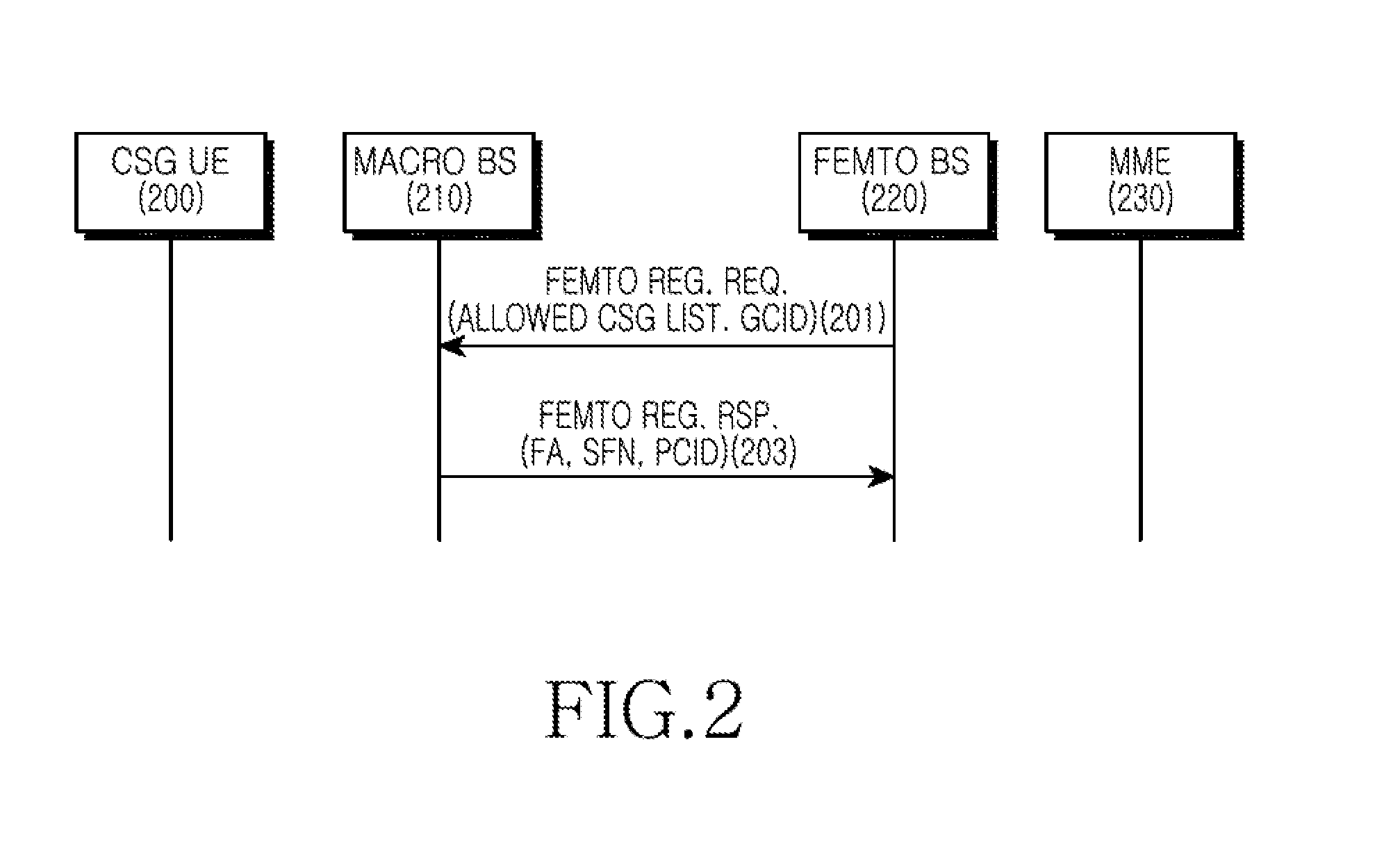 Apparatus and method for measuring a femto base station of user equipment registered to femto base station in mobile communication system