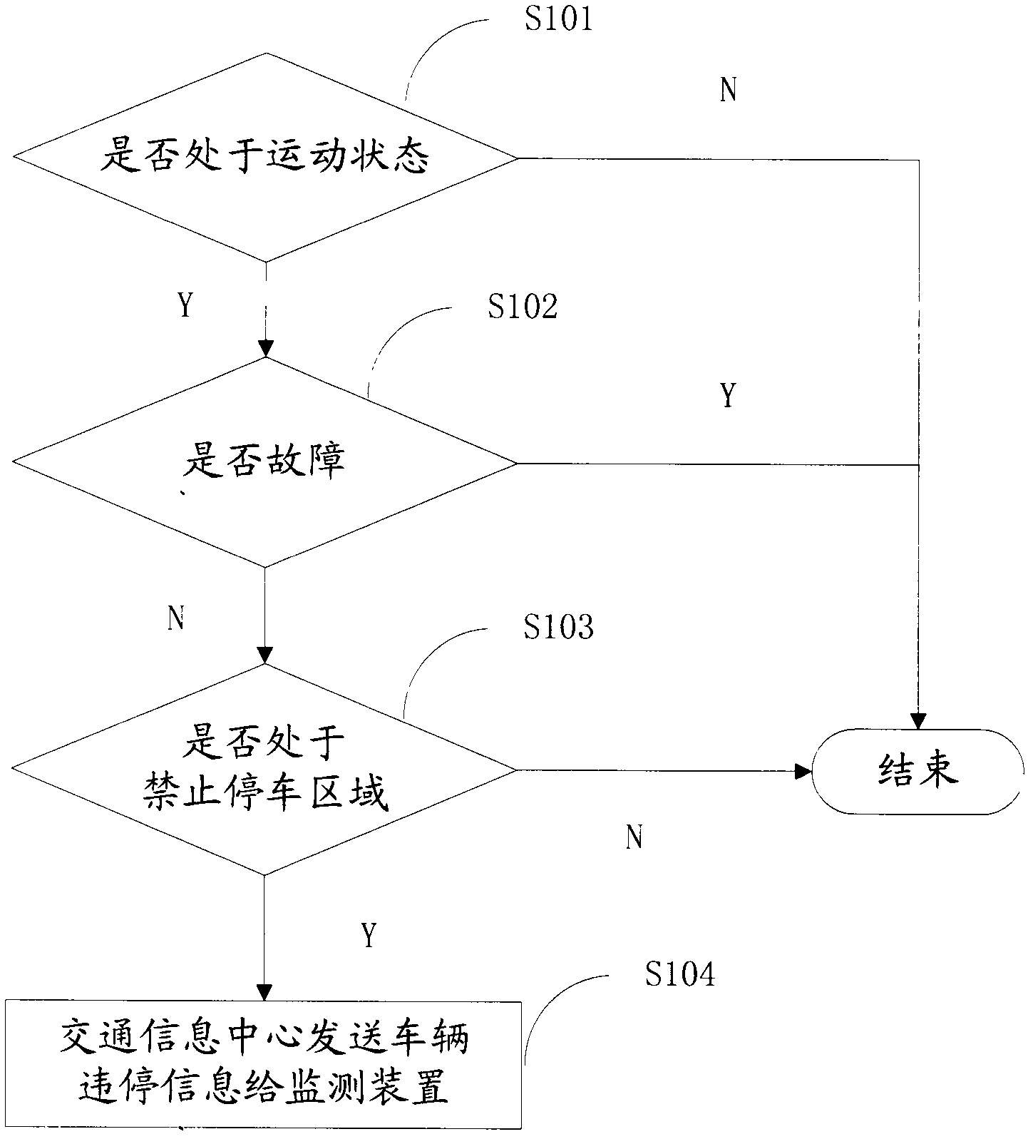 Method and system for monitoring traffic safety and monitoring device