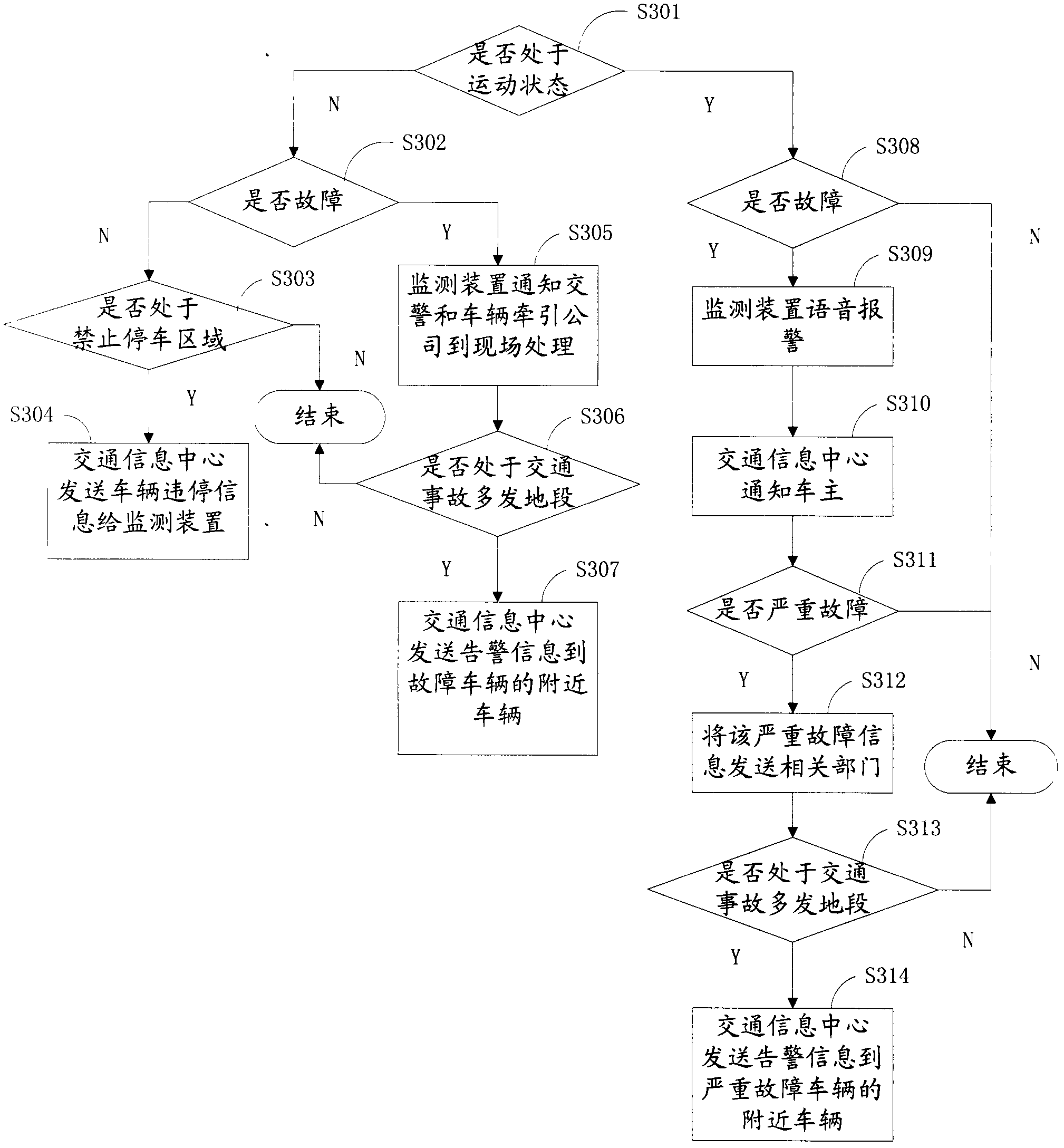 Method and system for monitoring traffic safety and monitoring device