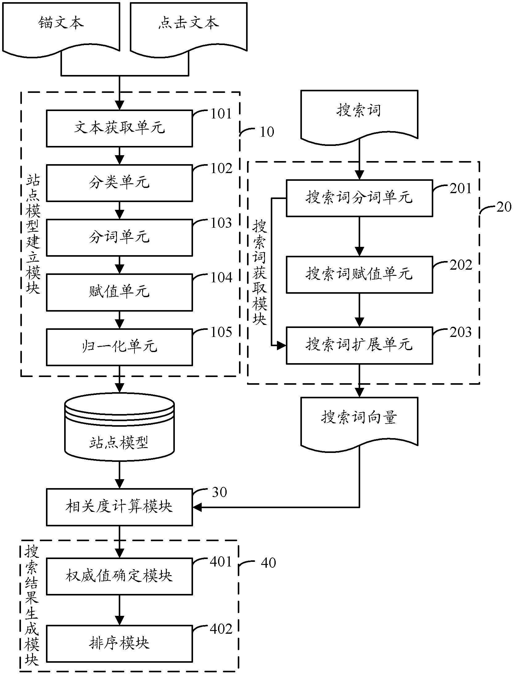 Method and device for generating searching result