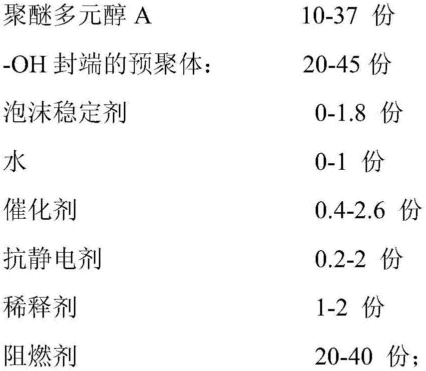 Macromolecule grouting reinforcement material for coal mines and preparation method of macromolecule grouting reinforcement material