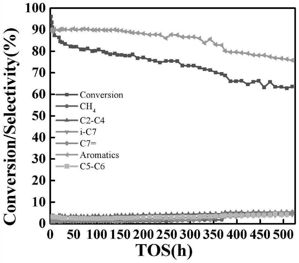 C6-C9 alkane aromatization catalyst as well as preparation method and application thereof