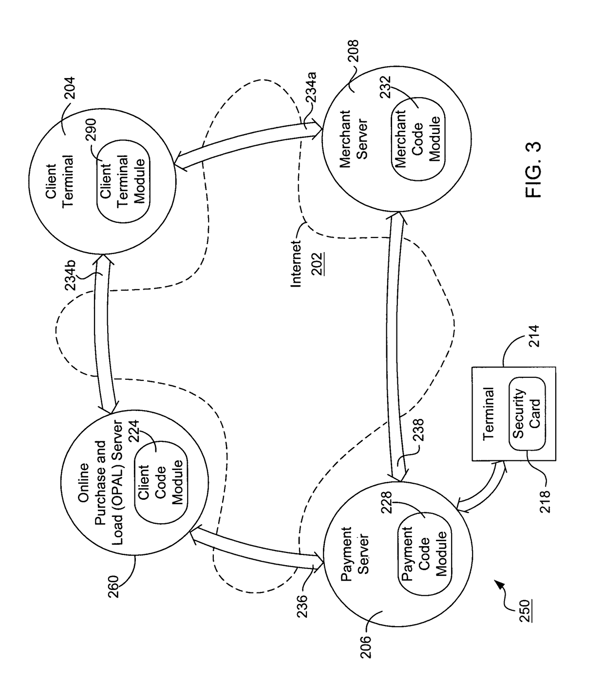 Internet payment, authentication and loading system using virtual smart card