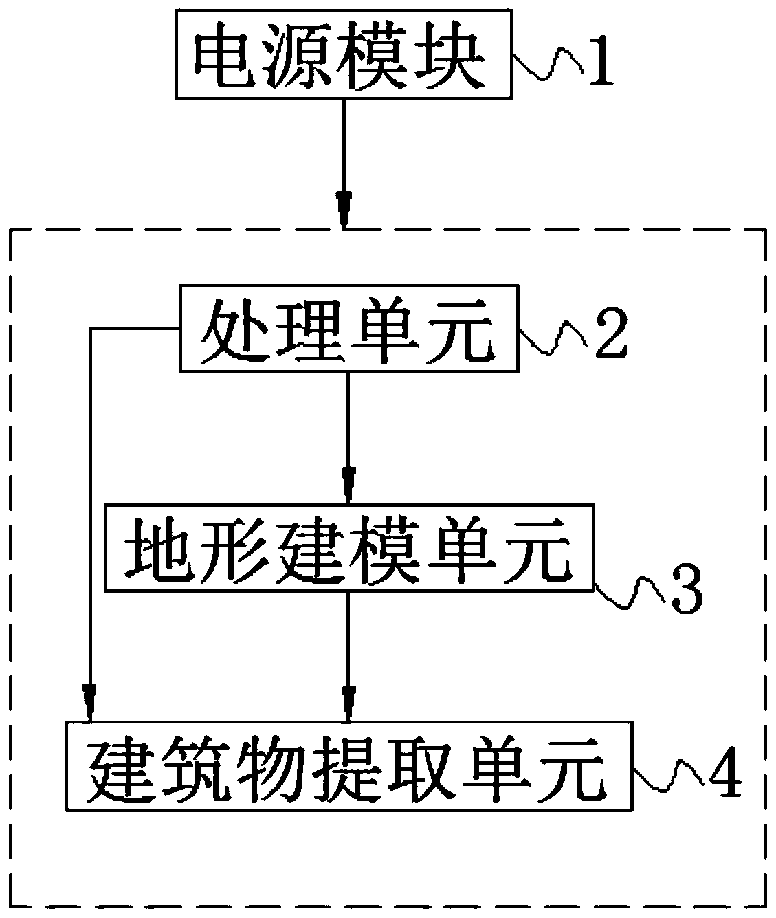 Adaptive golf simulation software court measurement modeling system and use method thereof