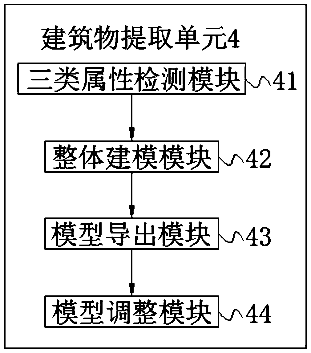 Adaptive golf simulation software court measurement modeling system and use method thereof