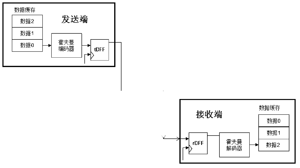 Method and circuit for transmitting data among modules in chip of integrated circuit by single-wire bus