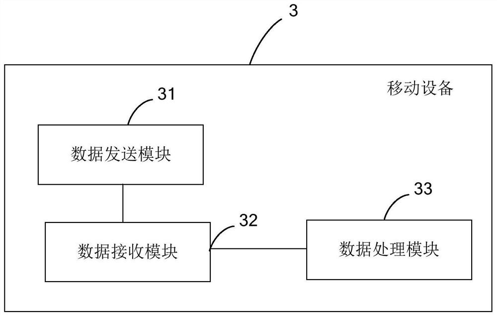 Payment verification method, system, mobile device, and security authentication device