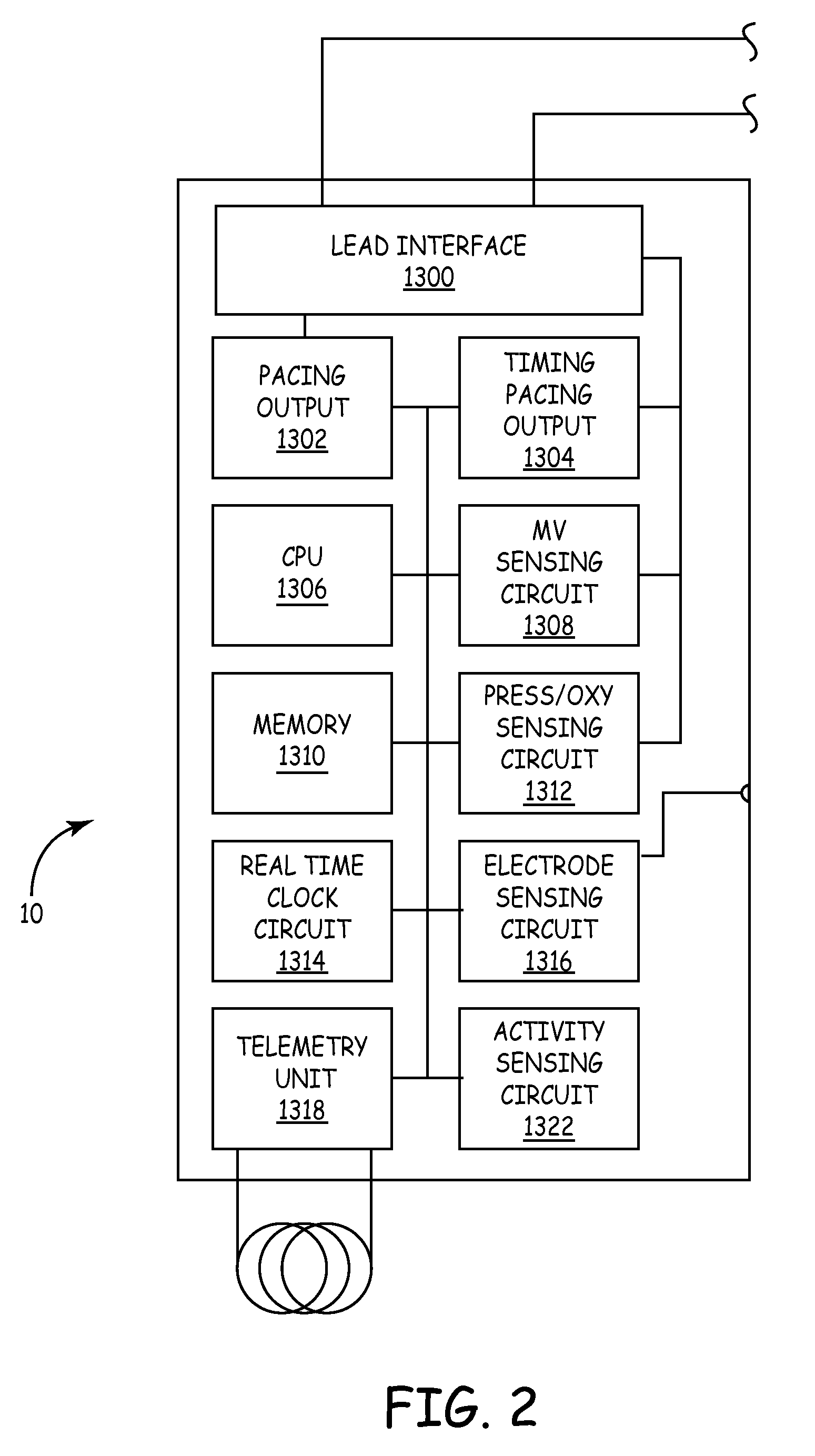 System and method of determining cardiac pressure