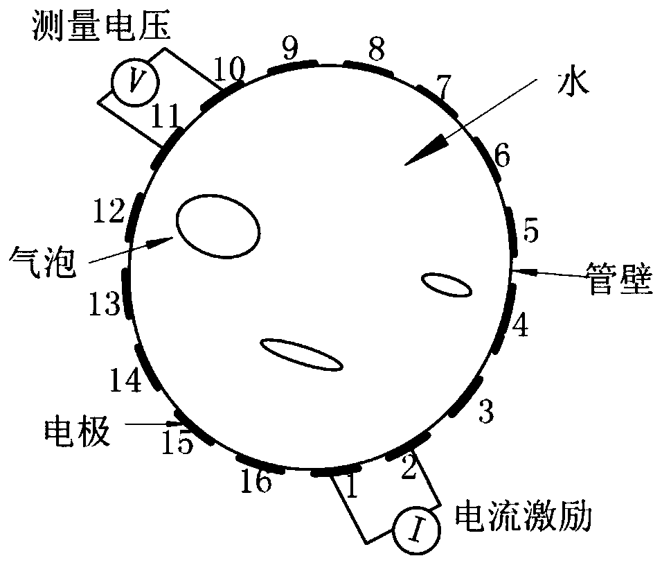 Two-phase Flow Recognition Method Based on Data Fusion