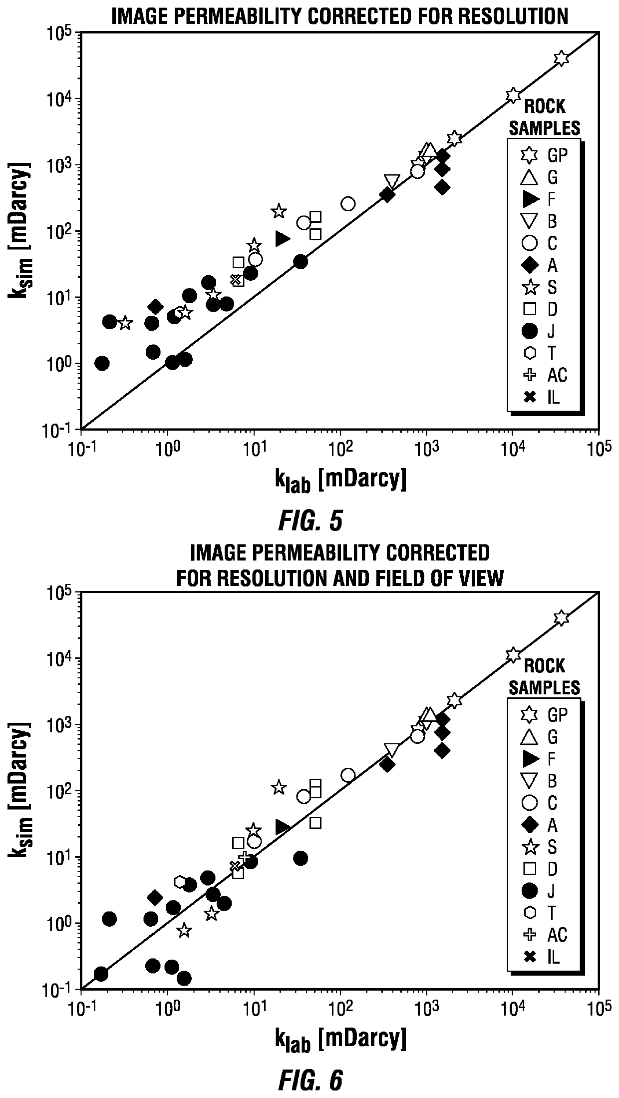 Method for digitally characterizing the permeability of rock