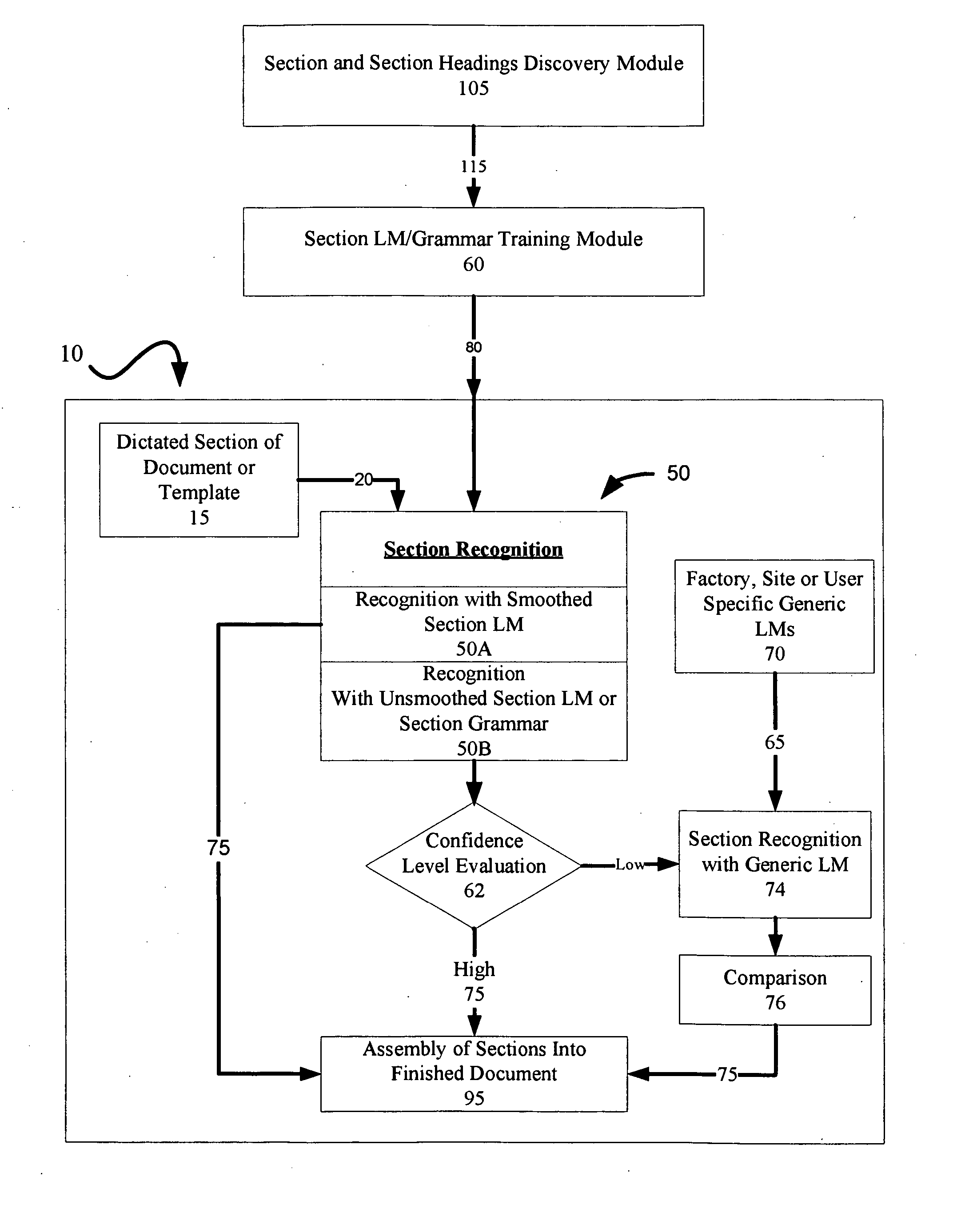 System and method for applying dynamic contextual grammars and language models to improve automatic speech recognition accuracy
