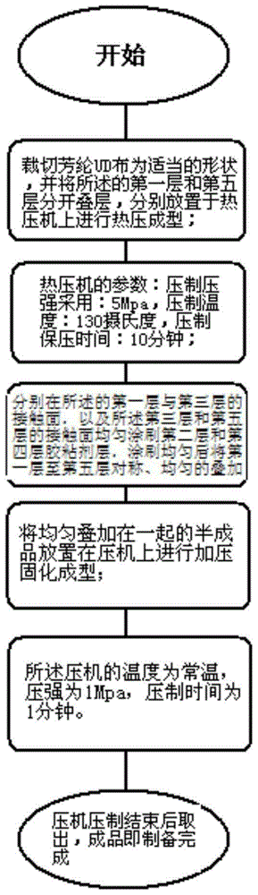 Floating type armor plate and preparation method thereof