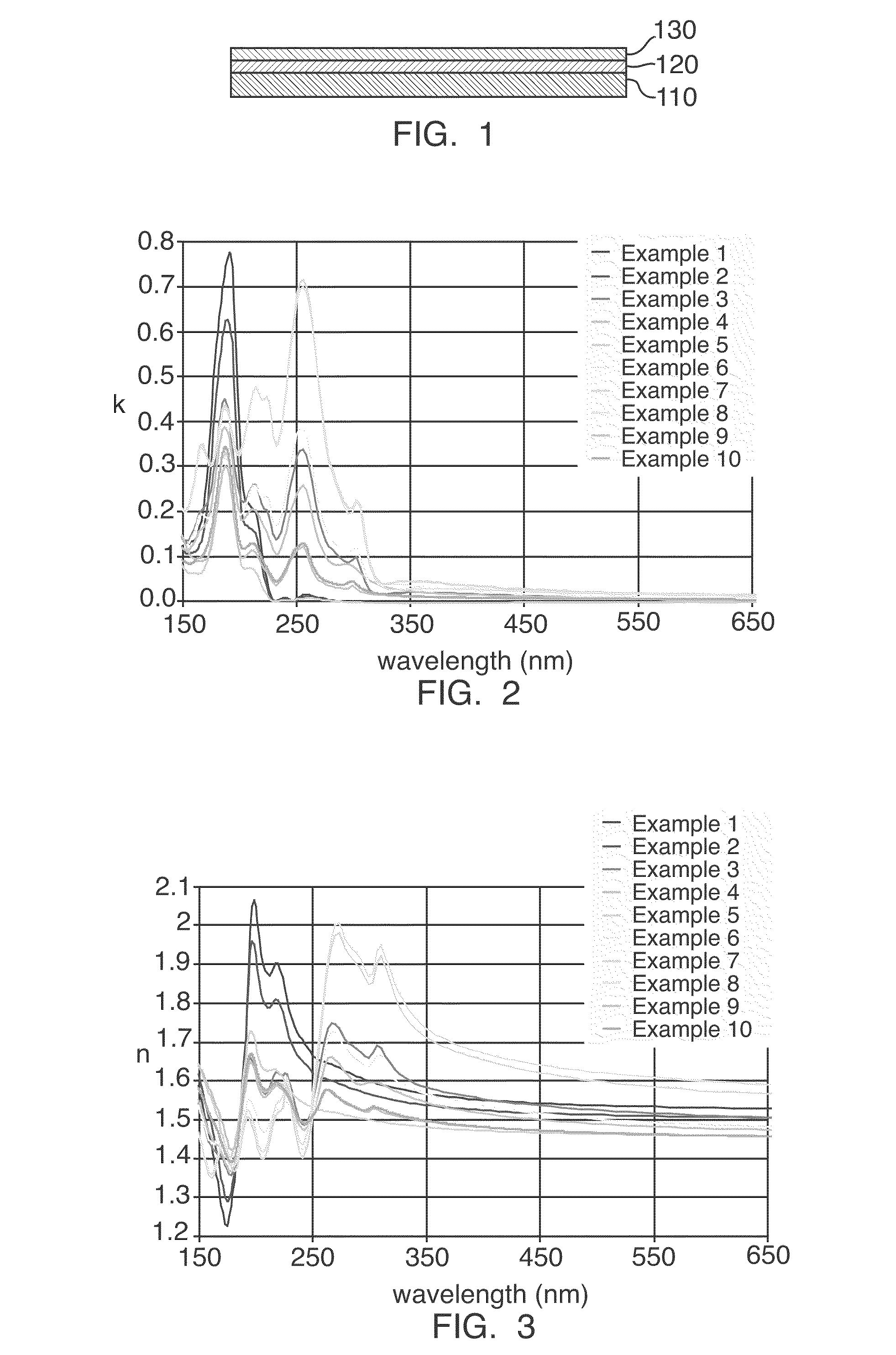 Hybrid inorganic-organic polymer compositions for Anti-reflective coatings