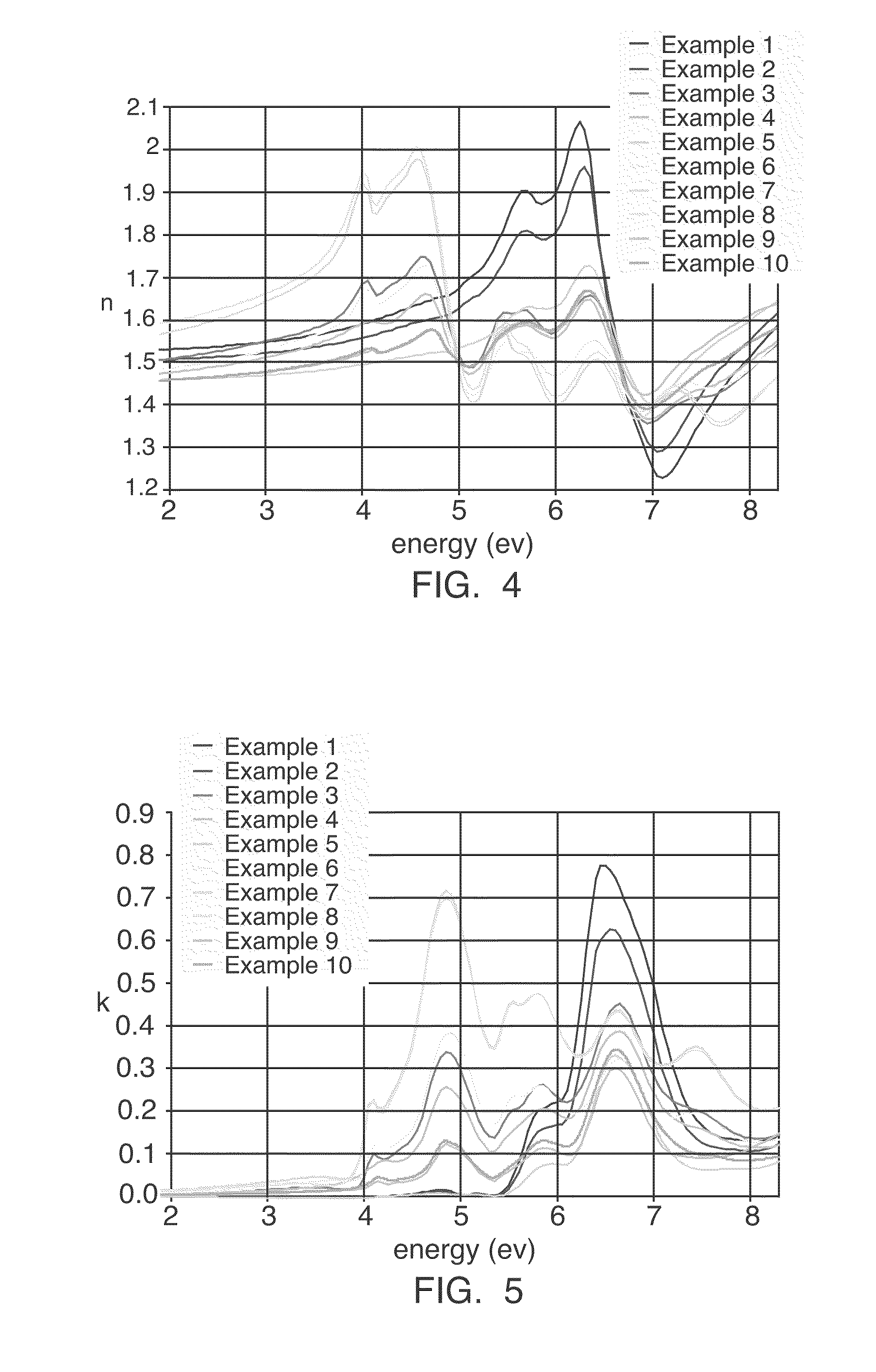 Hybrid inorganic-organic polymer compositions for Anti-reflective coatings