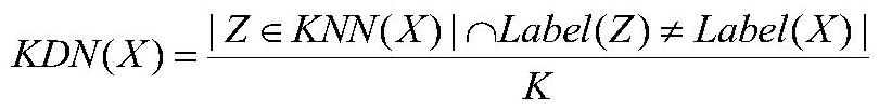 Oversampling algorithm based on clustering and instance hardness