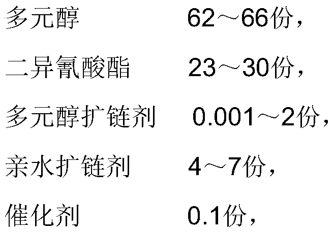 Waterborne polyurethane dispersion and preparation method and application thereof