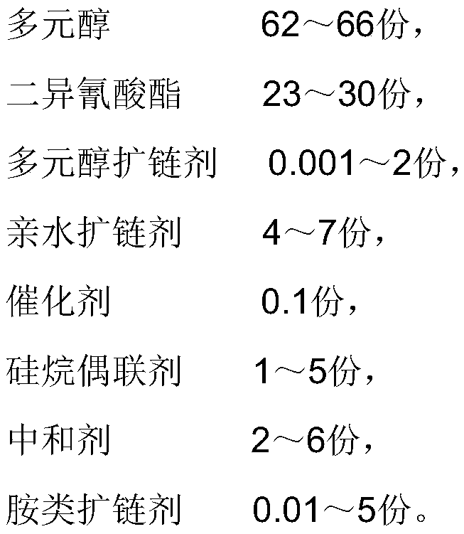 Waterborne polyurethane dispersion and preparation method and application thereof