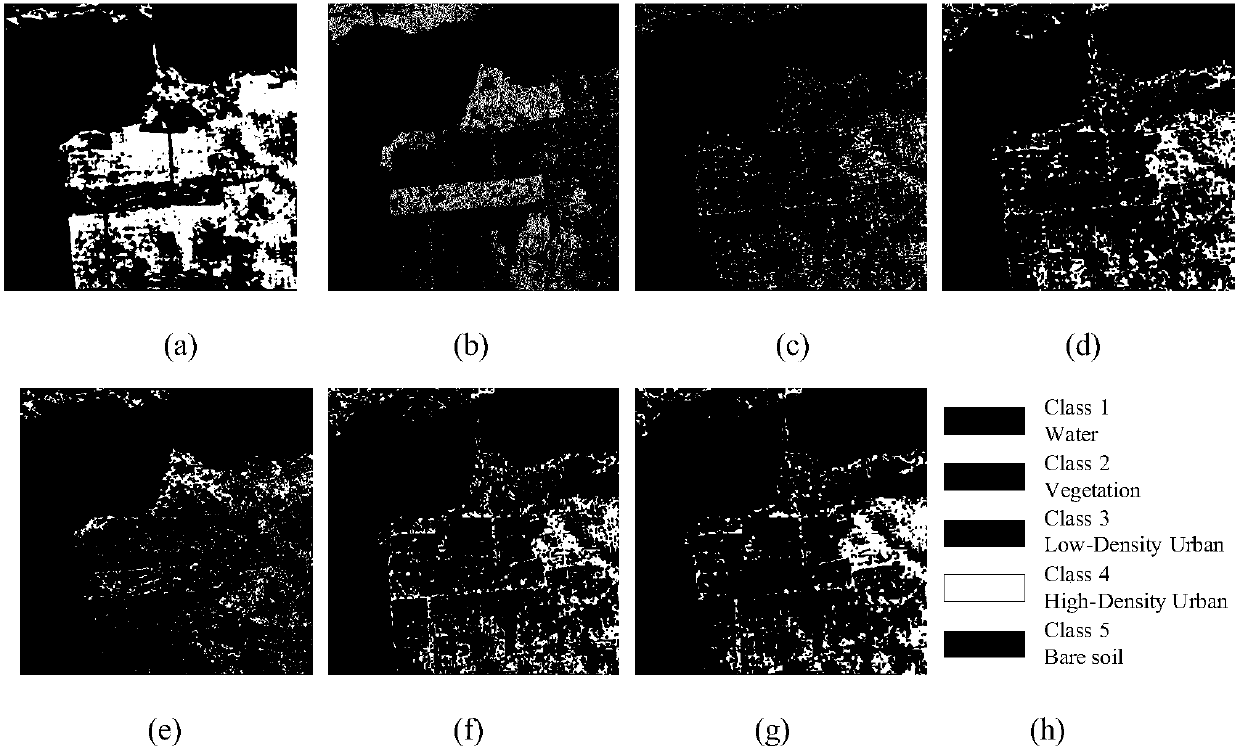Polarization SAR image classification method for polarization scattering non-stationary modeling