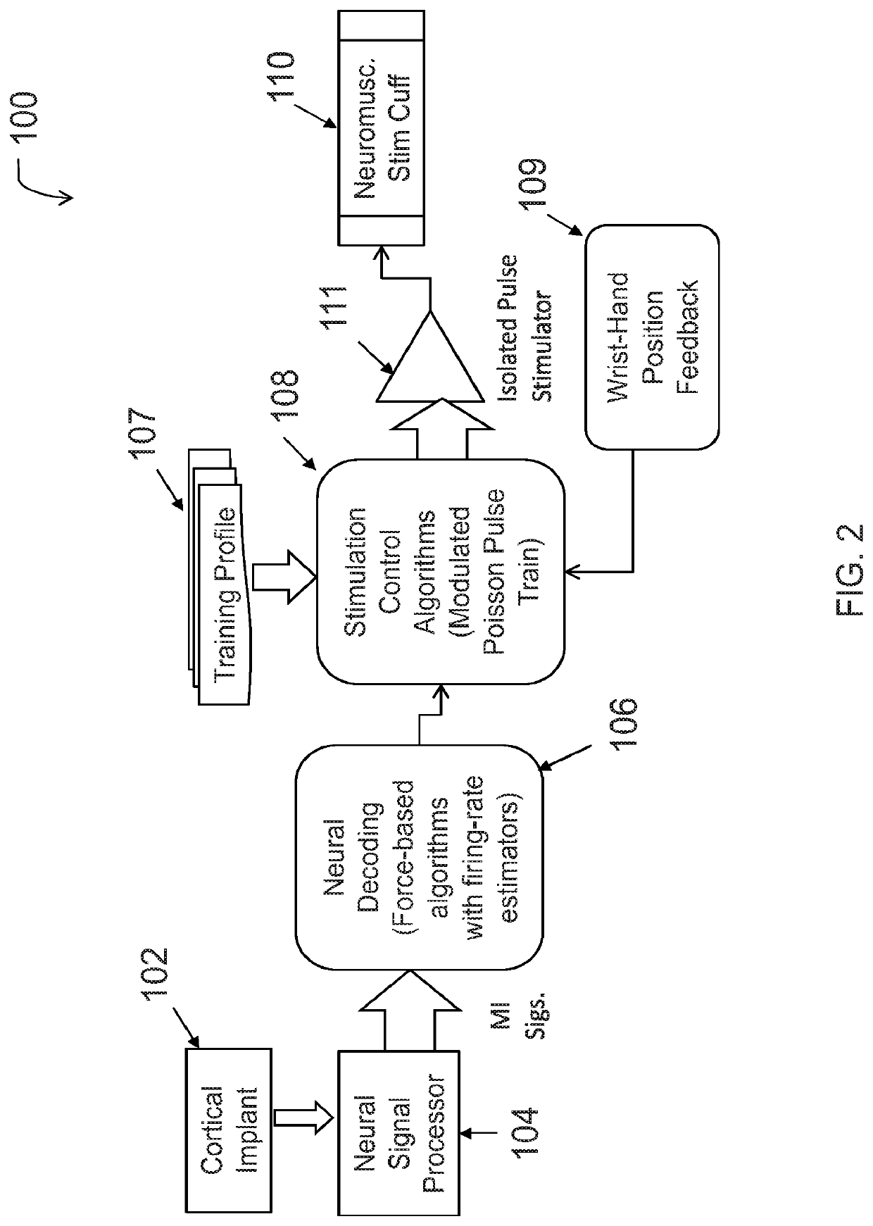 Neural sleeve for neuromuscular stimulation, sensing and recording