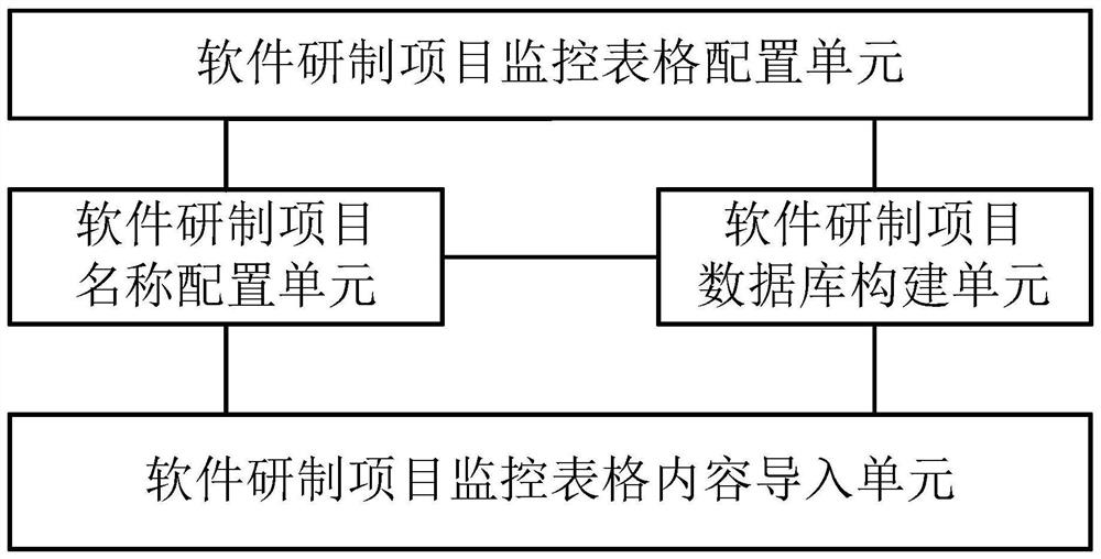 Software development process product monitoring method, electronic equipment and storage medium