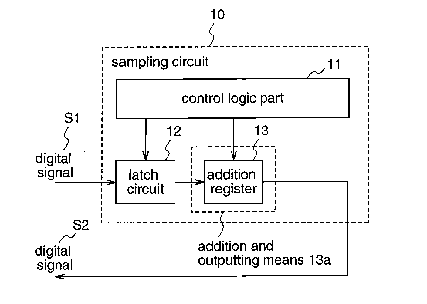 Sampling circuit