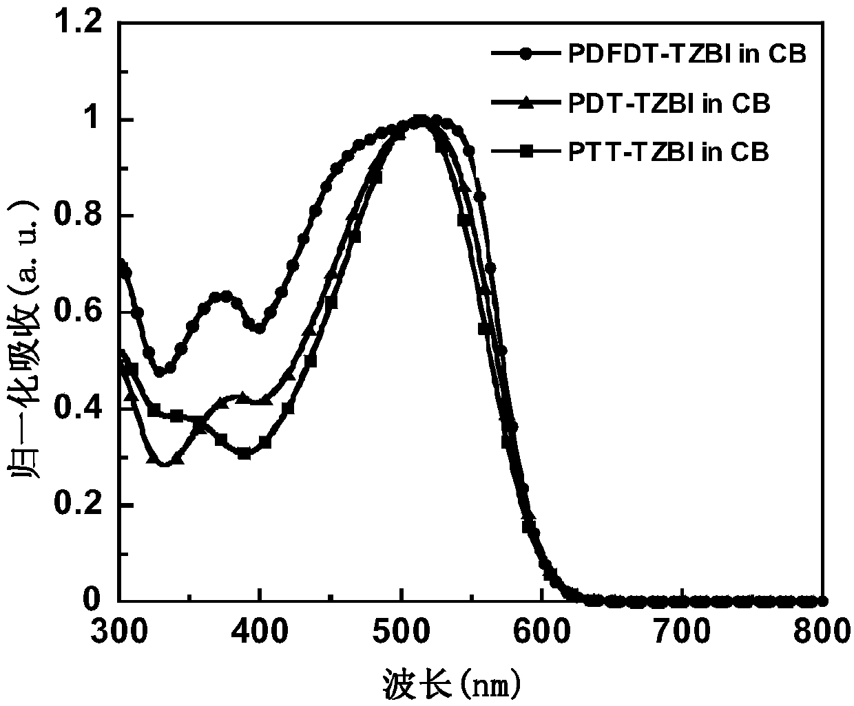 Conjugated polymer containing 1,2,3 triazoloisoindole-5,7(2h,6h)-dione and its preparation method and application