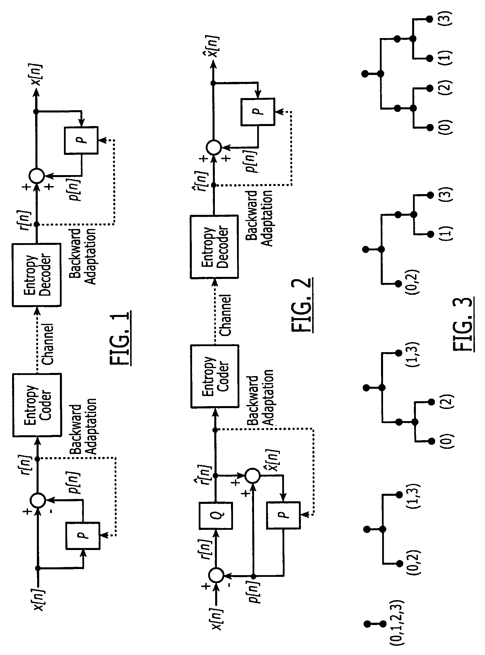 Method and computer program product for compressing time-multiplexed data and for estimating a frame structure of time-multiplexed data