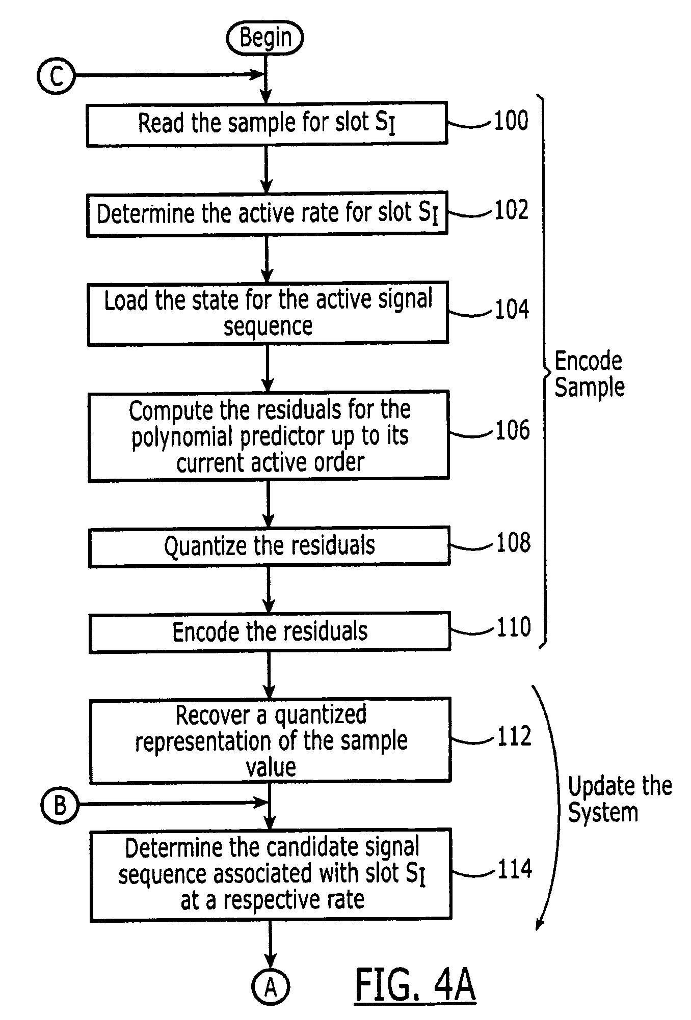 Method and computer program product for compressing time-multiplexed data and for estimating a frame structure of time-multiplexed data