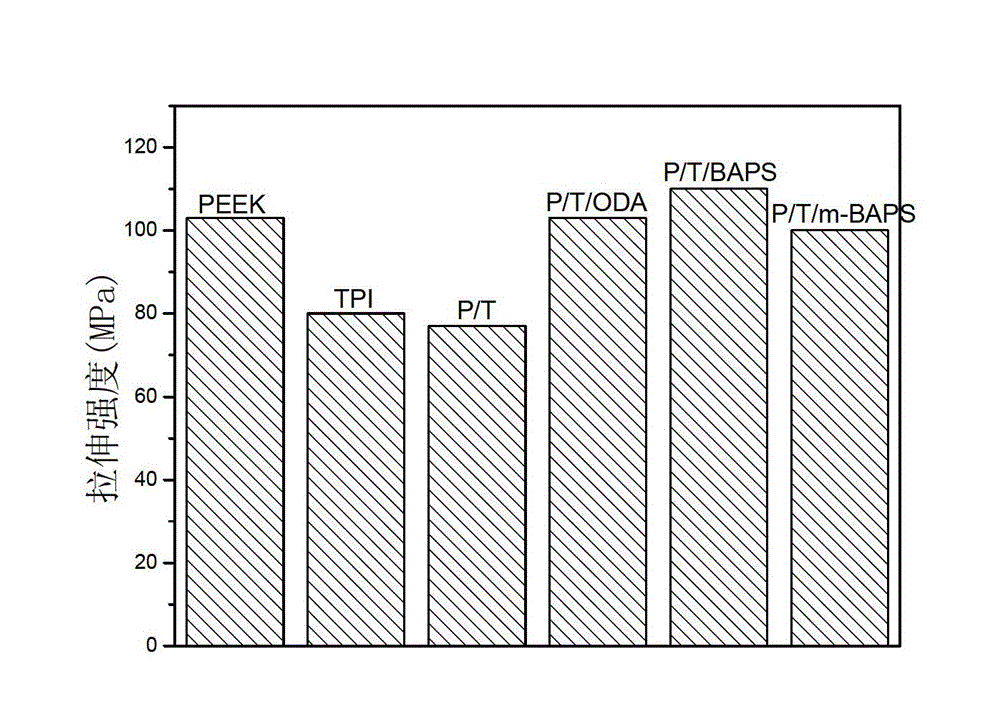 Aromatic polyetheretherketone-polyimide block polymer, and preparation method and application thereof