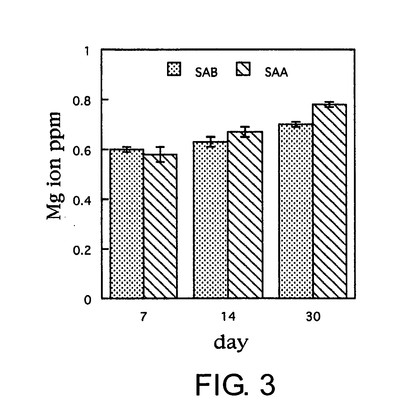 Composition containing a marine-derived inorganic substance and chitin/chitosan, and method of producing the composition