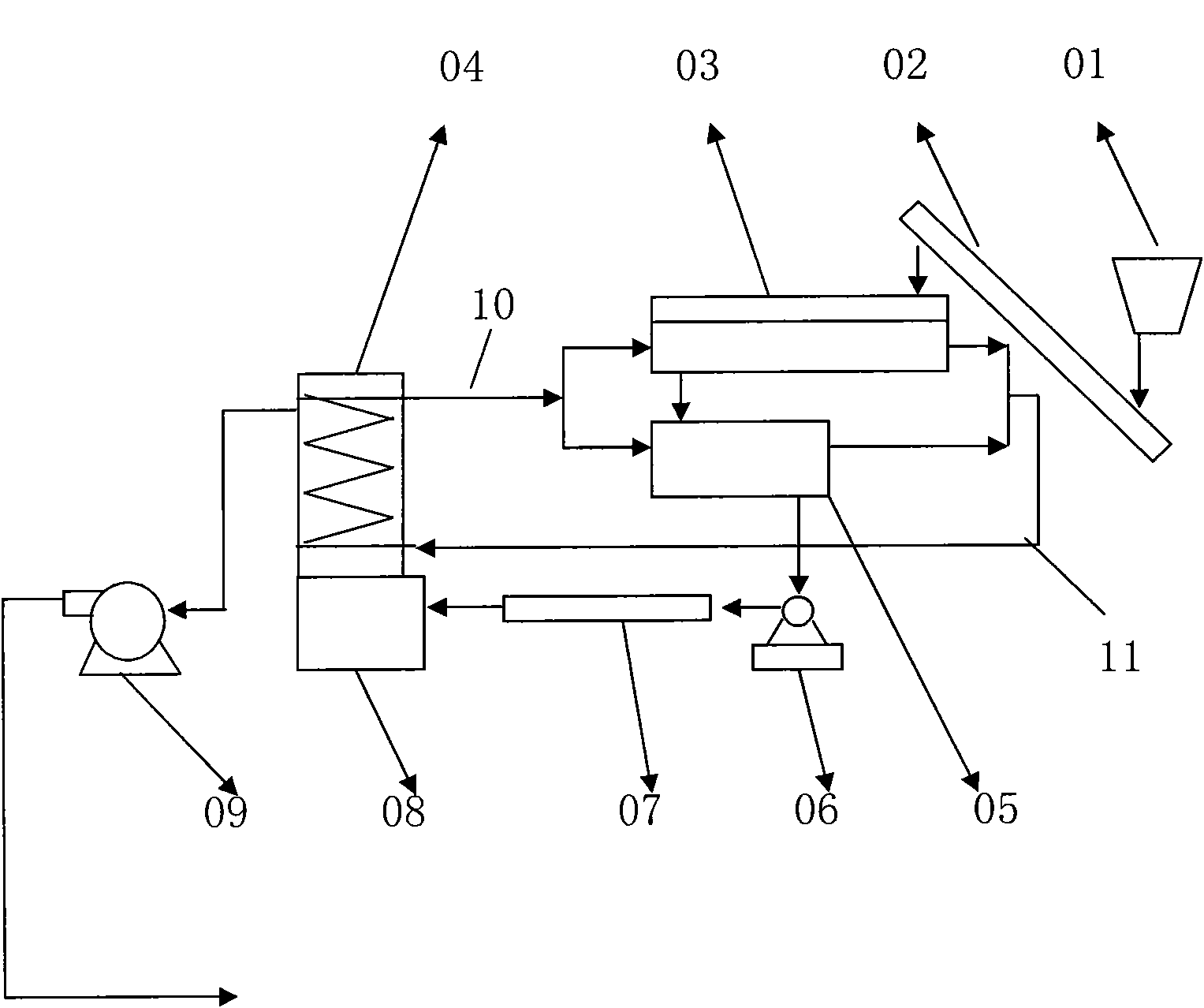 System for pyrolyzing and burning sludge at low temperature