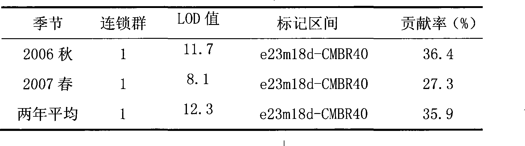 Cucumber downy mildew resistance main effect QTL linkage molecule labeling method and applying method