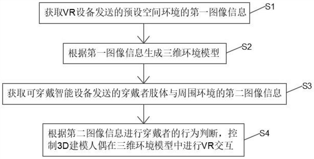 Auxiliary modeling method and system, intelligent wearable device and VR device