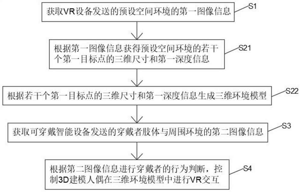 Auxiliary modeling method and system, intelligent wearable device and VR device