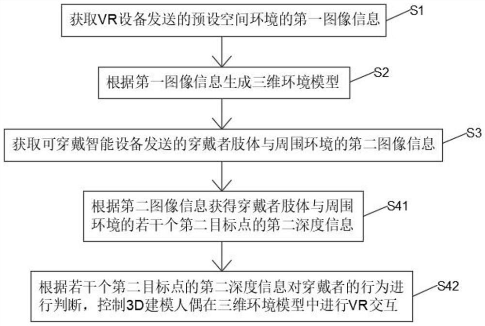 Auxiliary modeling method and system, intelligent wearable device and VR device