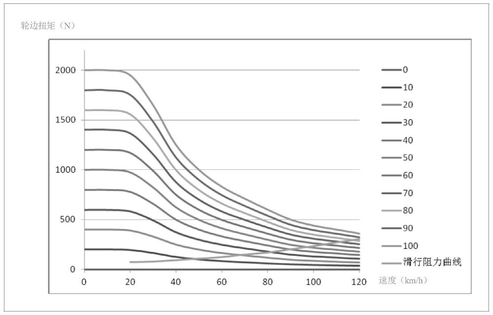 Accelerator prompting method and related device based on vehicle speed