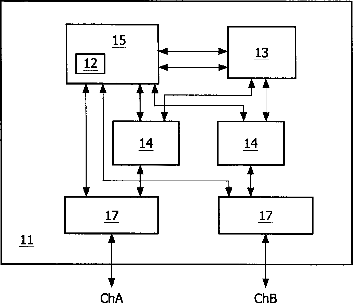 Cluster coupler in a time triggered network